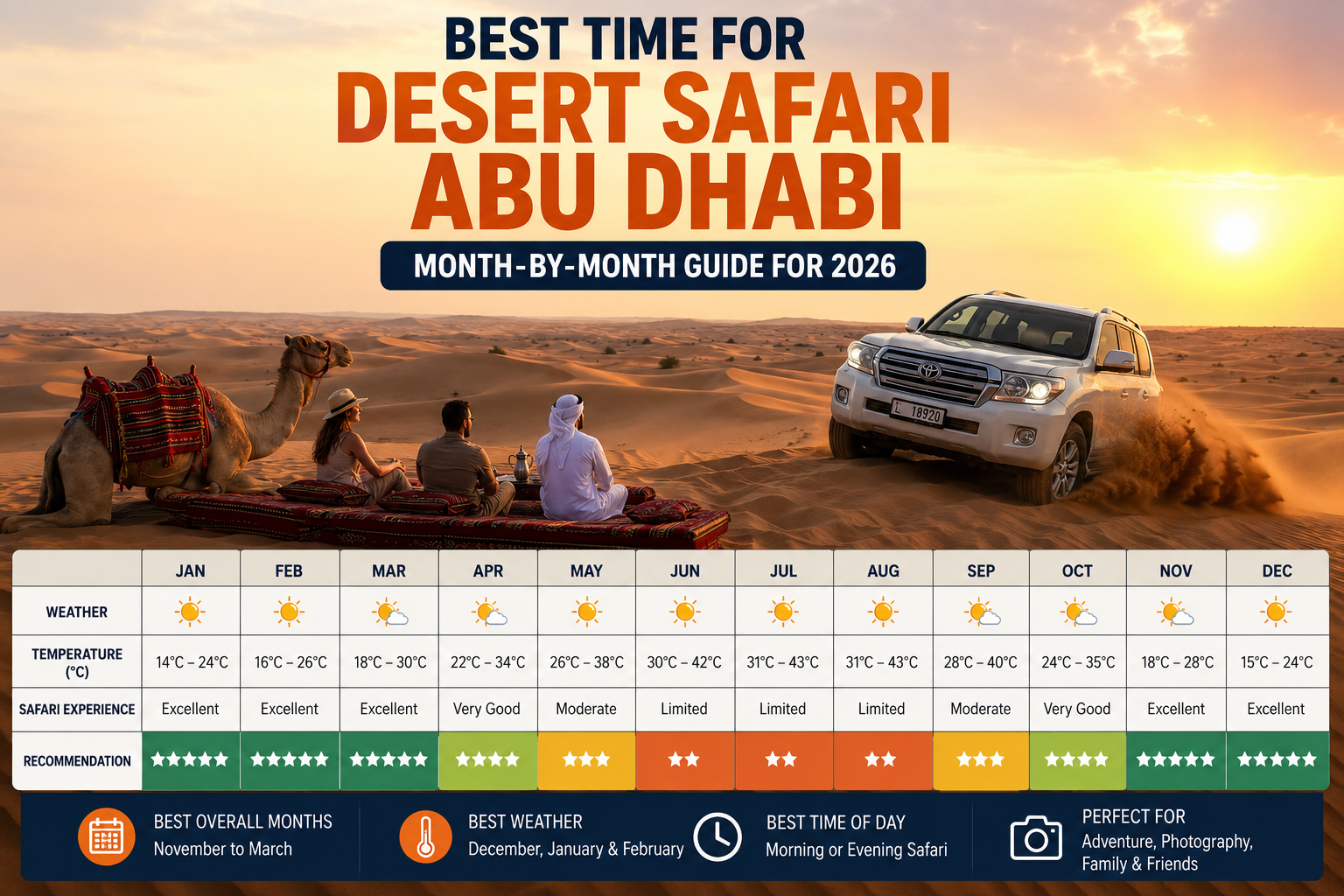 Best time for desert safari Abu Dhabi month-by-month guide 2026